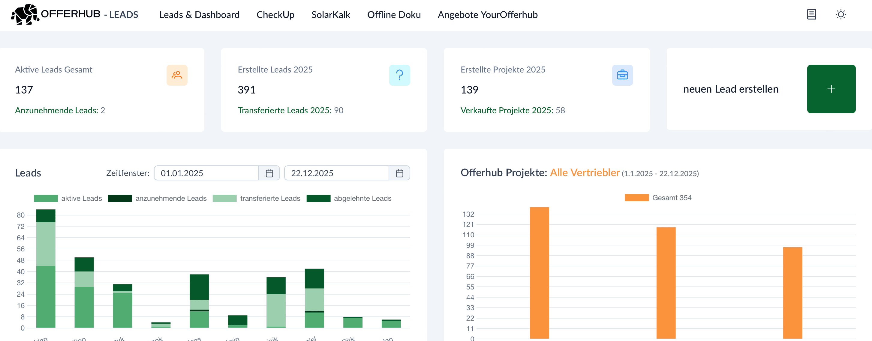 CRM Dashboard with Live Analytics