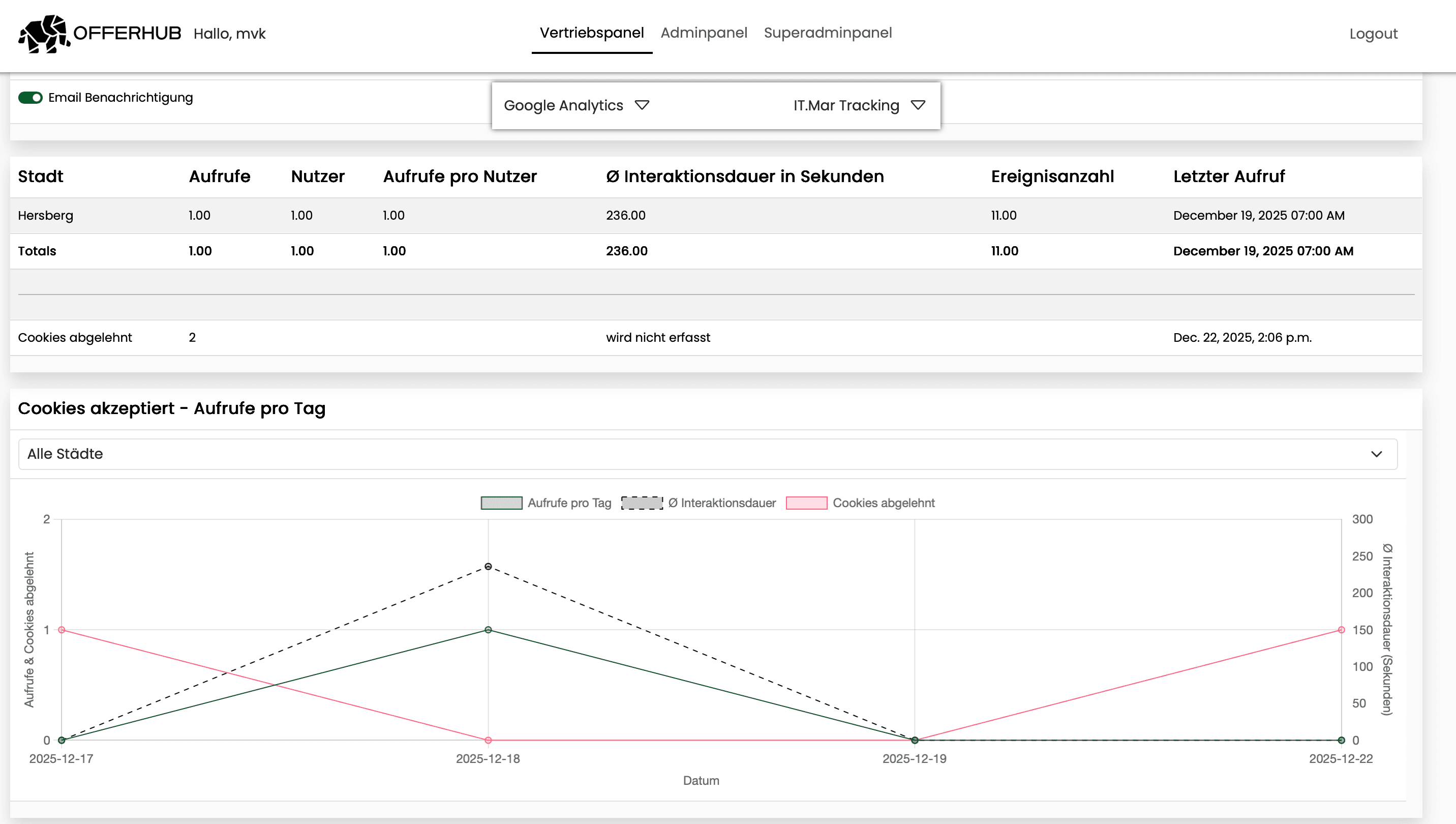 Analytics Dashboard